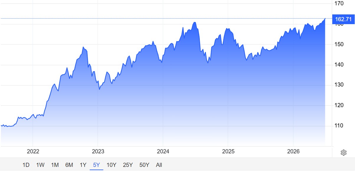 usdjpy usdjpy