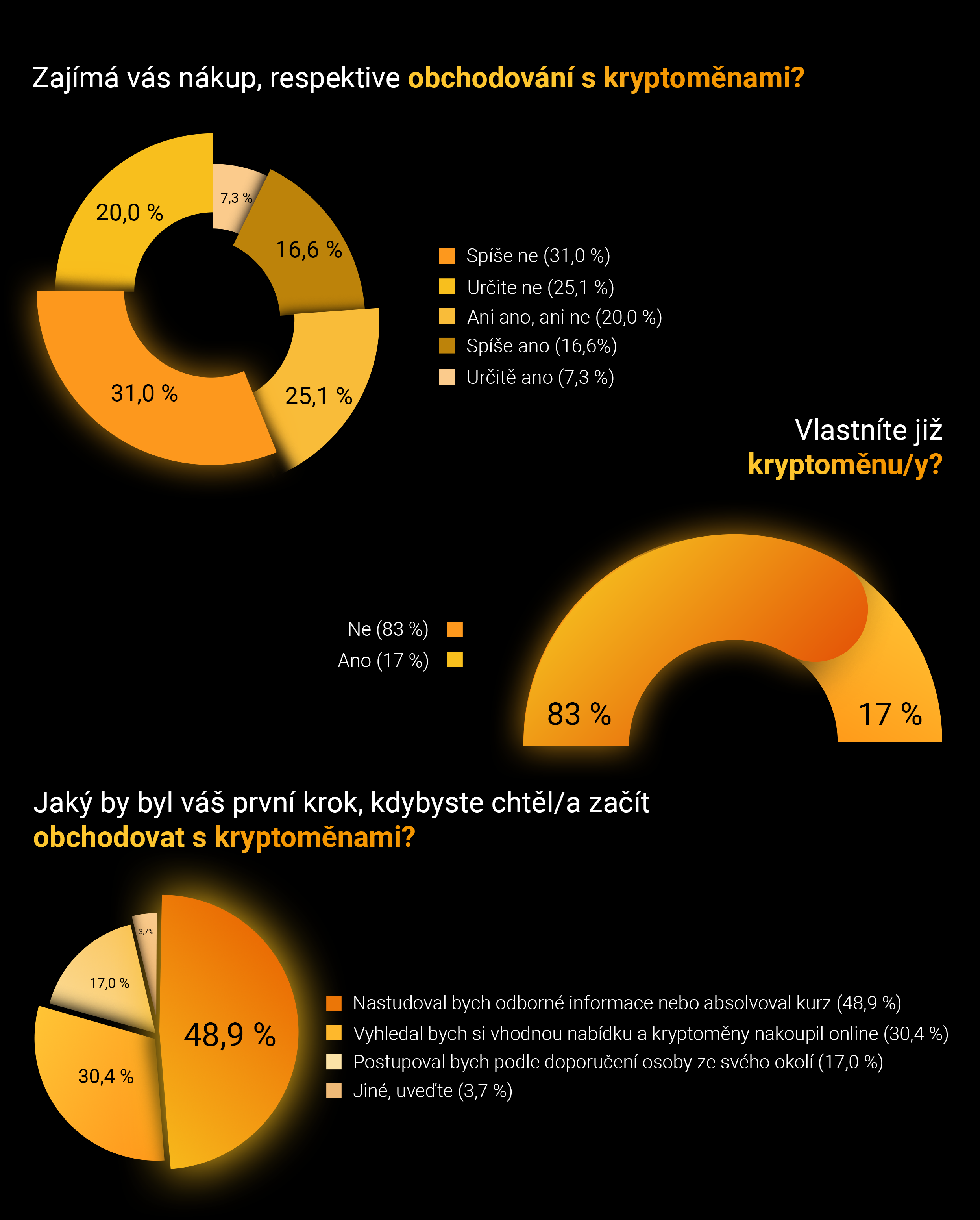 BITmarkets_Grafy_CZ_2490x3099px_02 BITmarkets_Grafy_CZ_2490x3099px_02