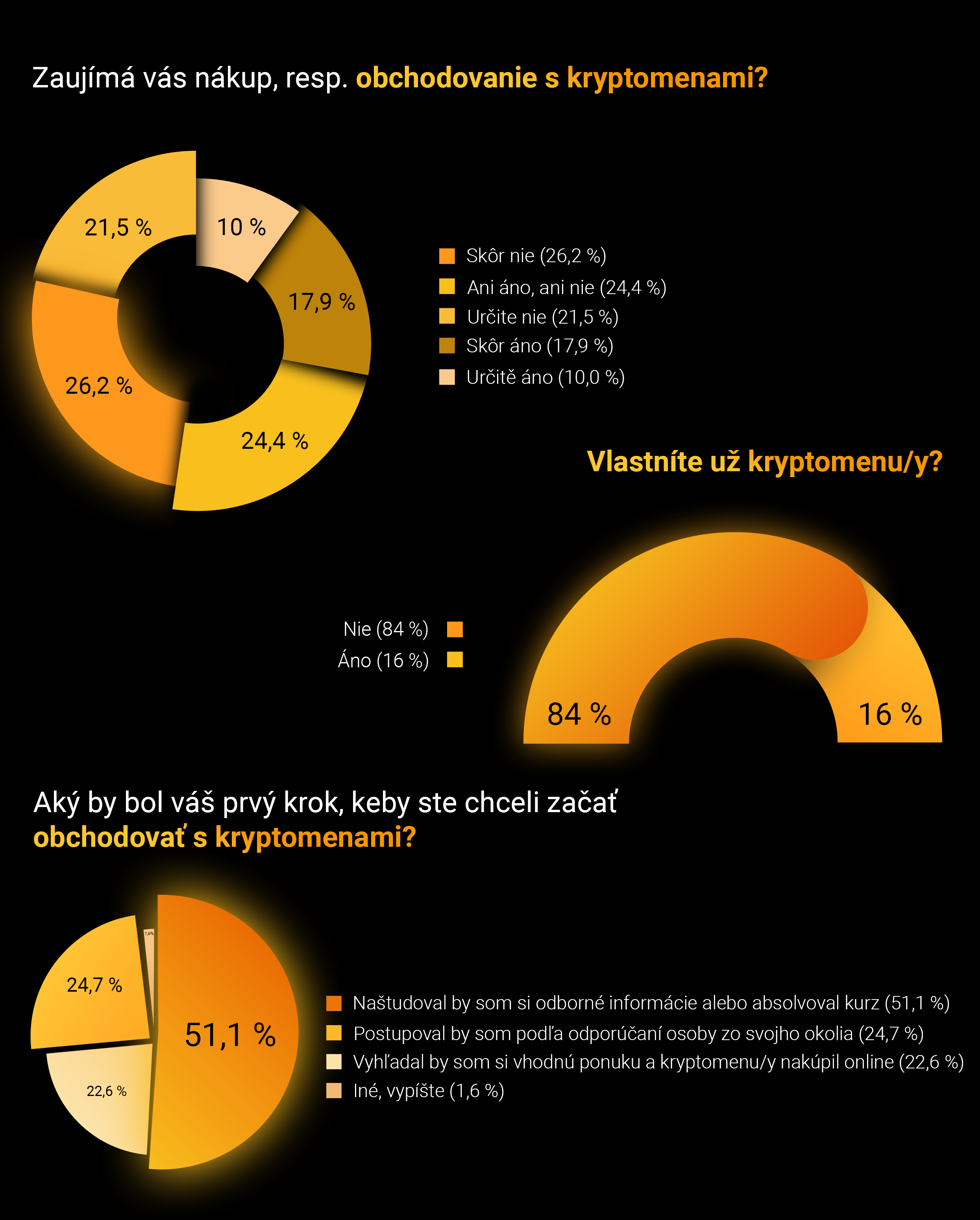 BITmarkets_Grafy_SK_2490x3099px_02 BITmarkets_Grafy_SK_2490x3099px_02