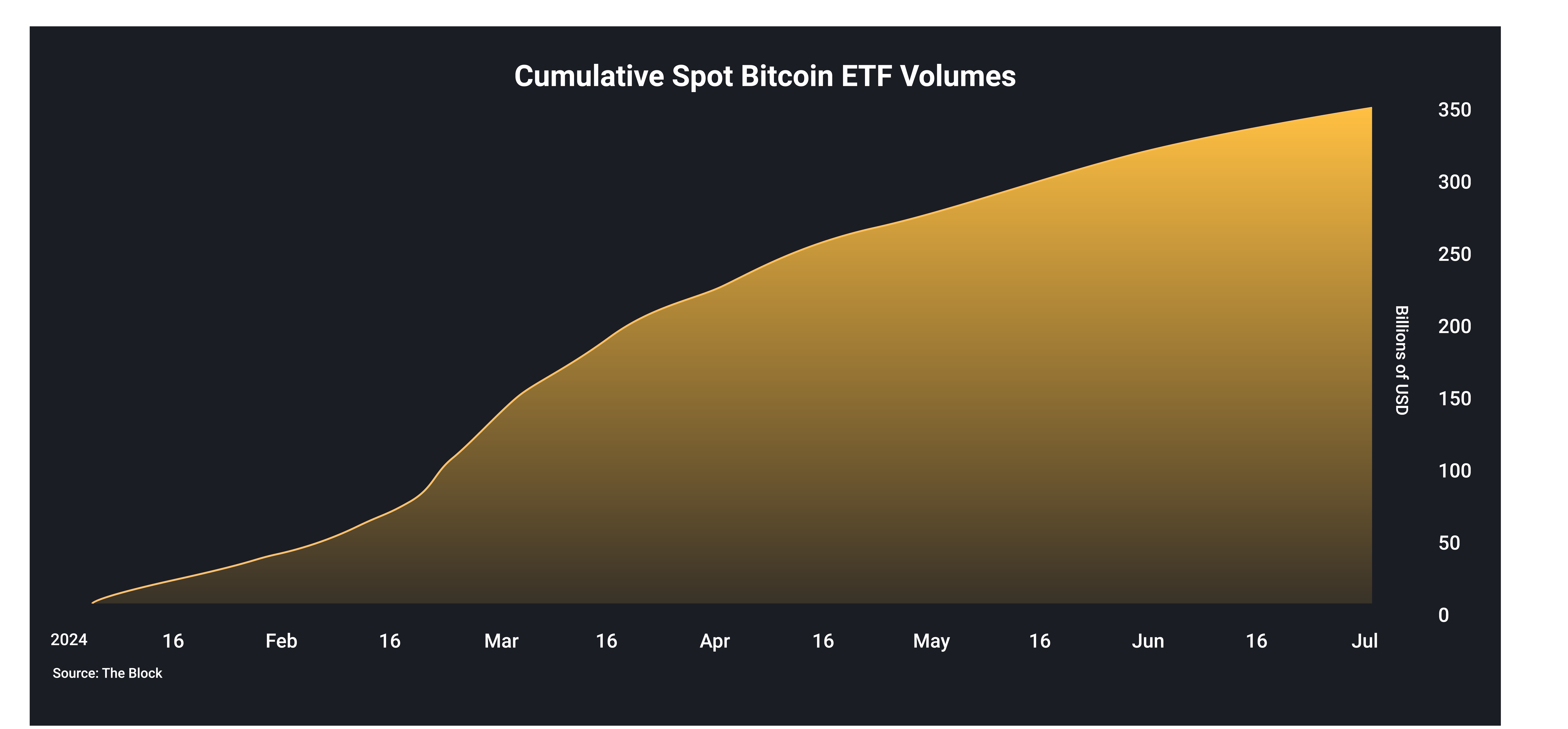 BITmarkets_BTC_ETF_chart