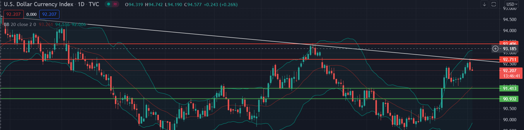 RO14Emr2ACVMGt5e-DXY