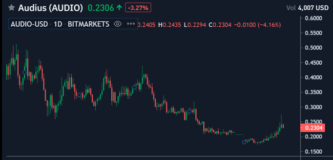 Vseod2ZuDD7lN6U8-gt2bydvg4szbuwxn-trendlines